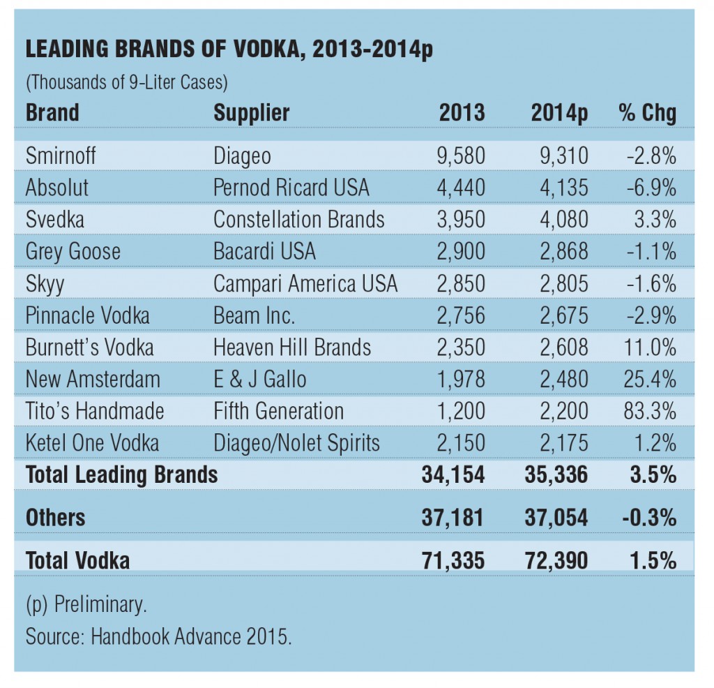 35-39 SW15_May/June_FeatureVodka2.indd