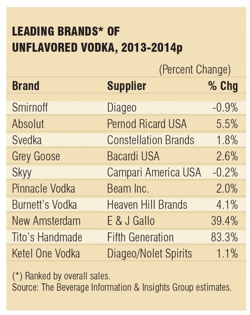 SW15_May/June_FeatureVodka2.indd