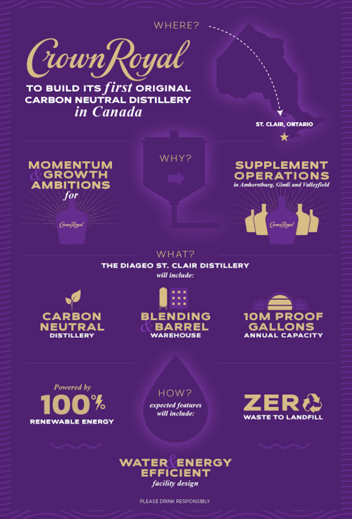 Diageo Announces $190M Investment in Canadian Whisky crown royal