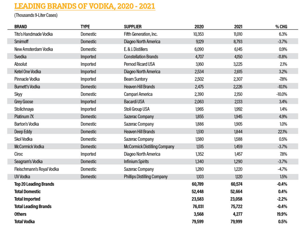 This image has an empty alt attribute; its file name is vodkachart-1024x764.jpg