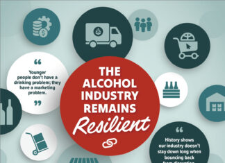 How The Alcohol Industry Remains Resilient in 2025 alcohol industry resiliency trends 2025